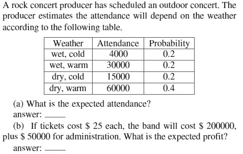 A rock concert producer has scheduled an outdoor