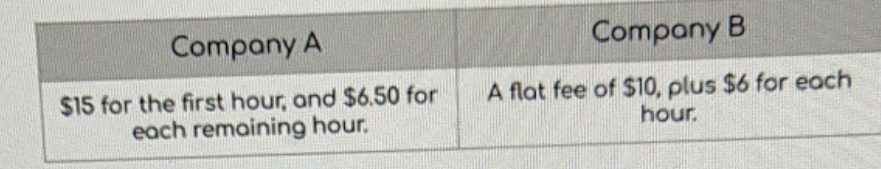 help me please Company A Company B $15 for the