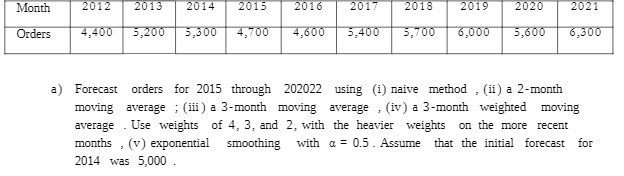 Month 2012 2013 2014 2015 2016 2017 2018 2019