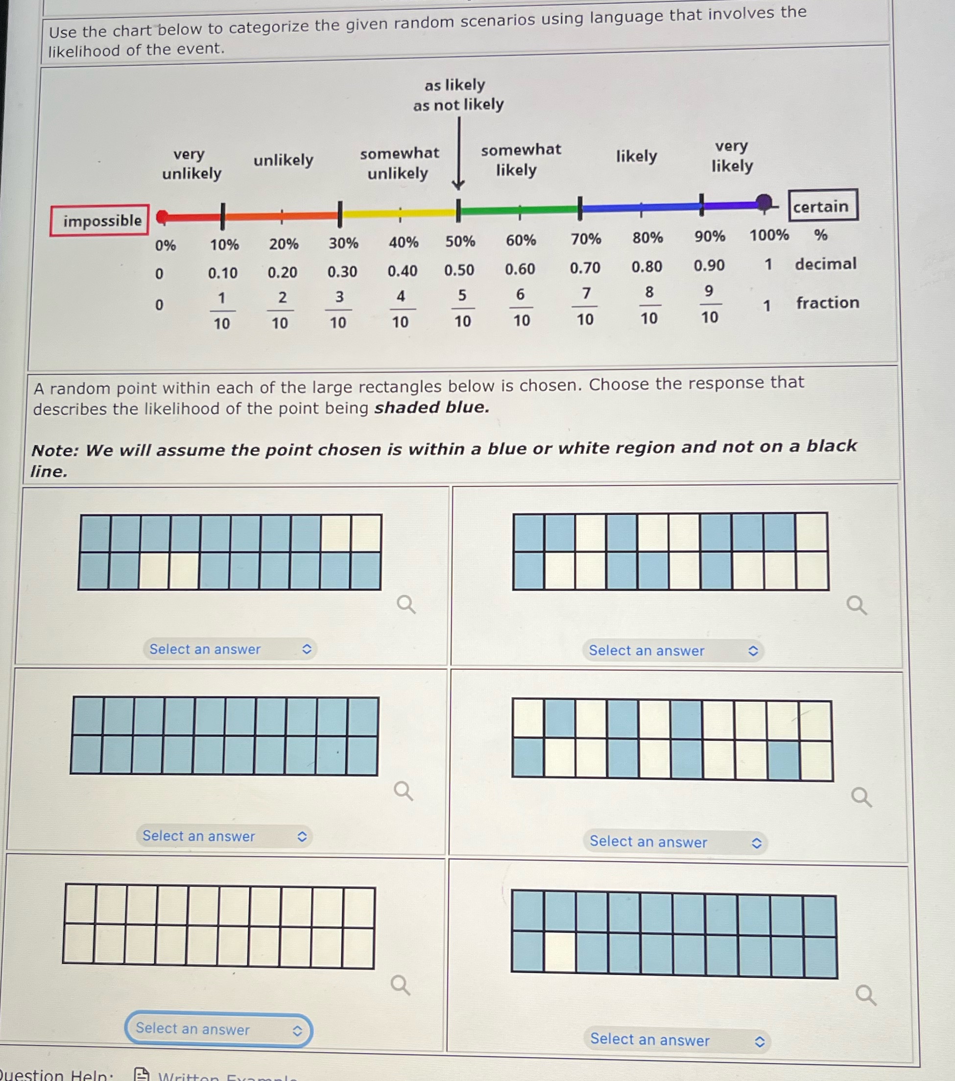 Use the chart below to categorize the given