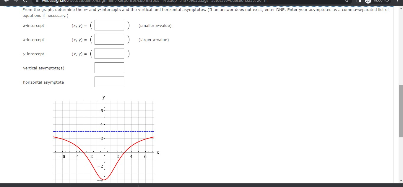 From the graph, determine the x- and y-intercepts
