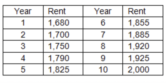 4. WeCanMoveU charges hourly rates to move