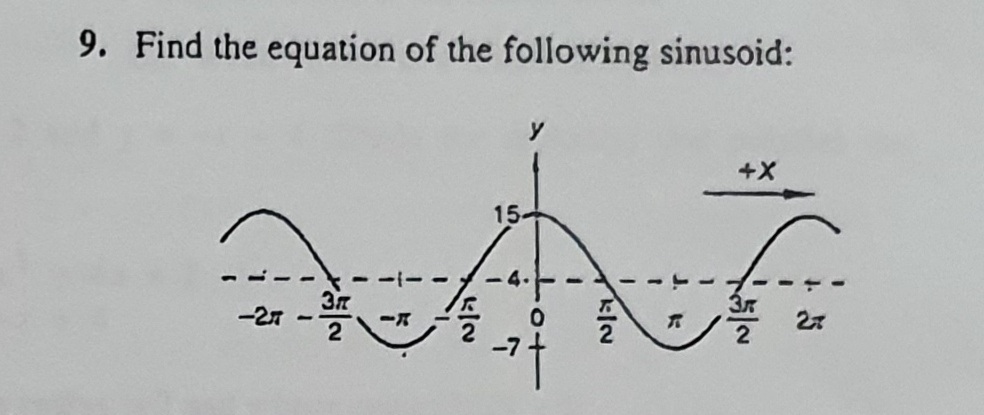 9. Find the equation of the following sinusoid: