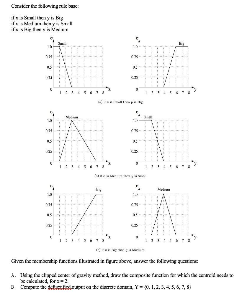 Dear, please explain to solve this case. Consider