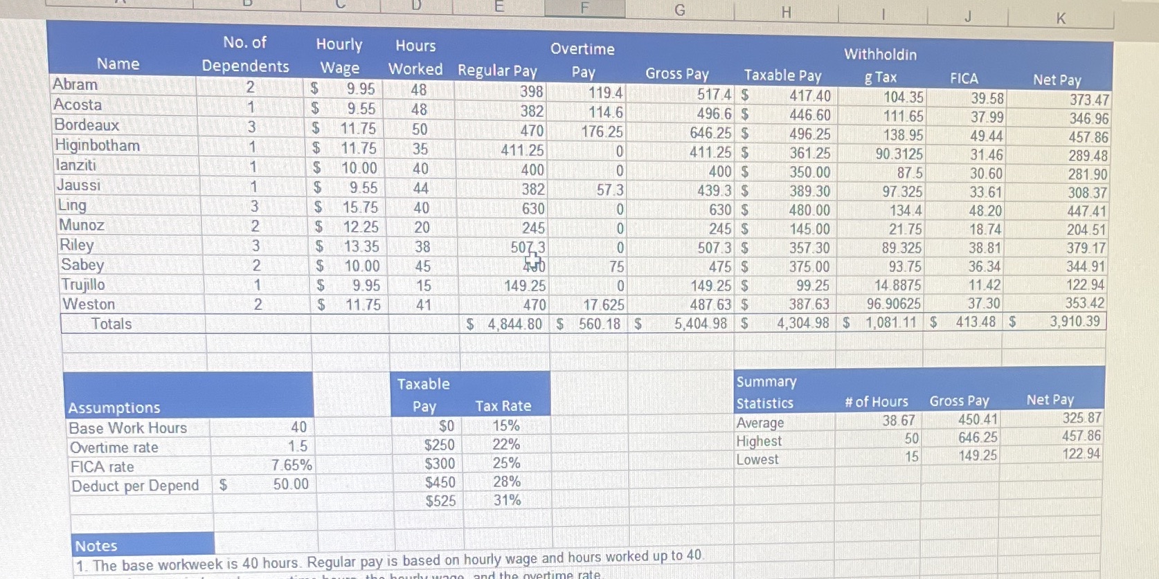 1.Use IF functions to calculate the regular pay