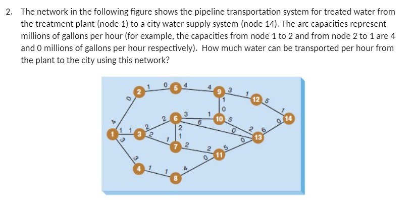 2. The network in the following gure shows the