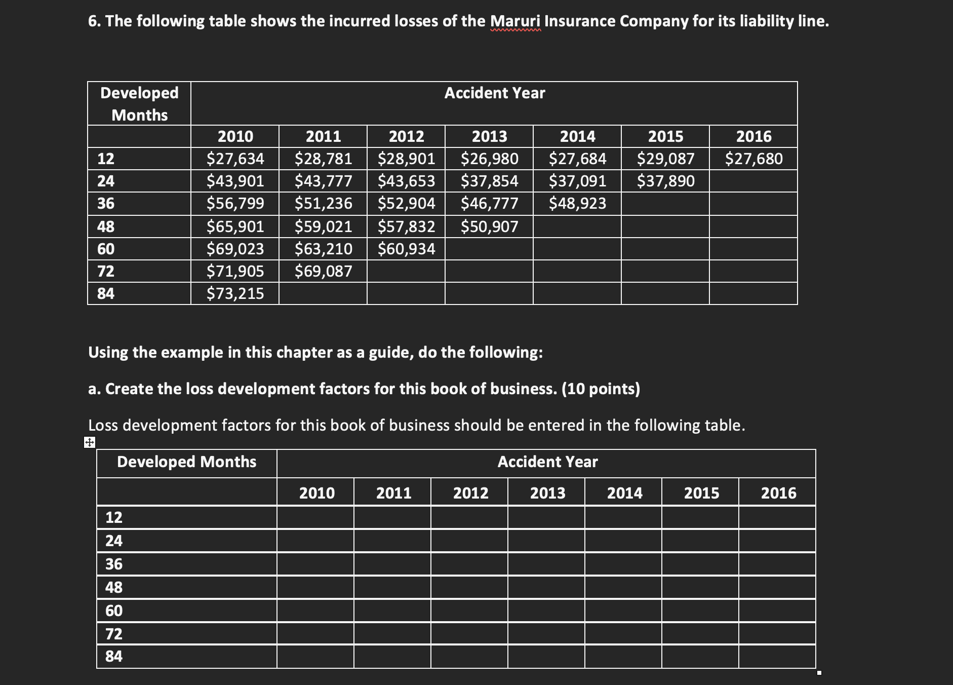 6. The following table shows the incurred losses