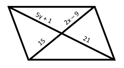 Find the values of x and y in the parallelogram