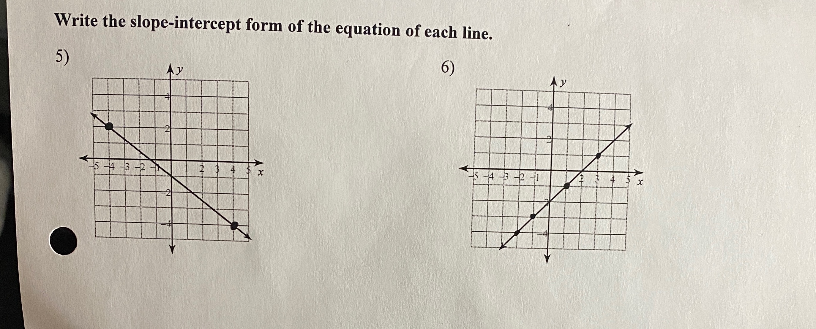 Write the slope-intercept form of the equation of