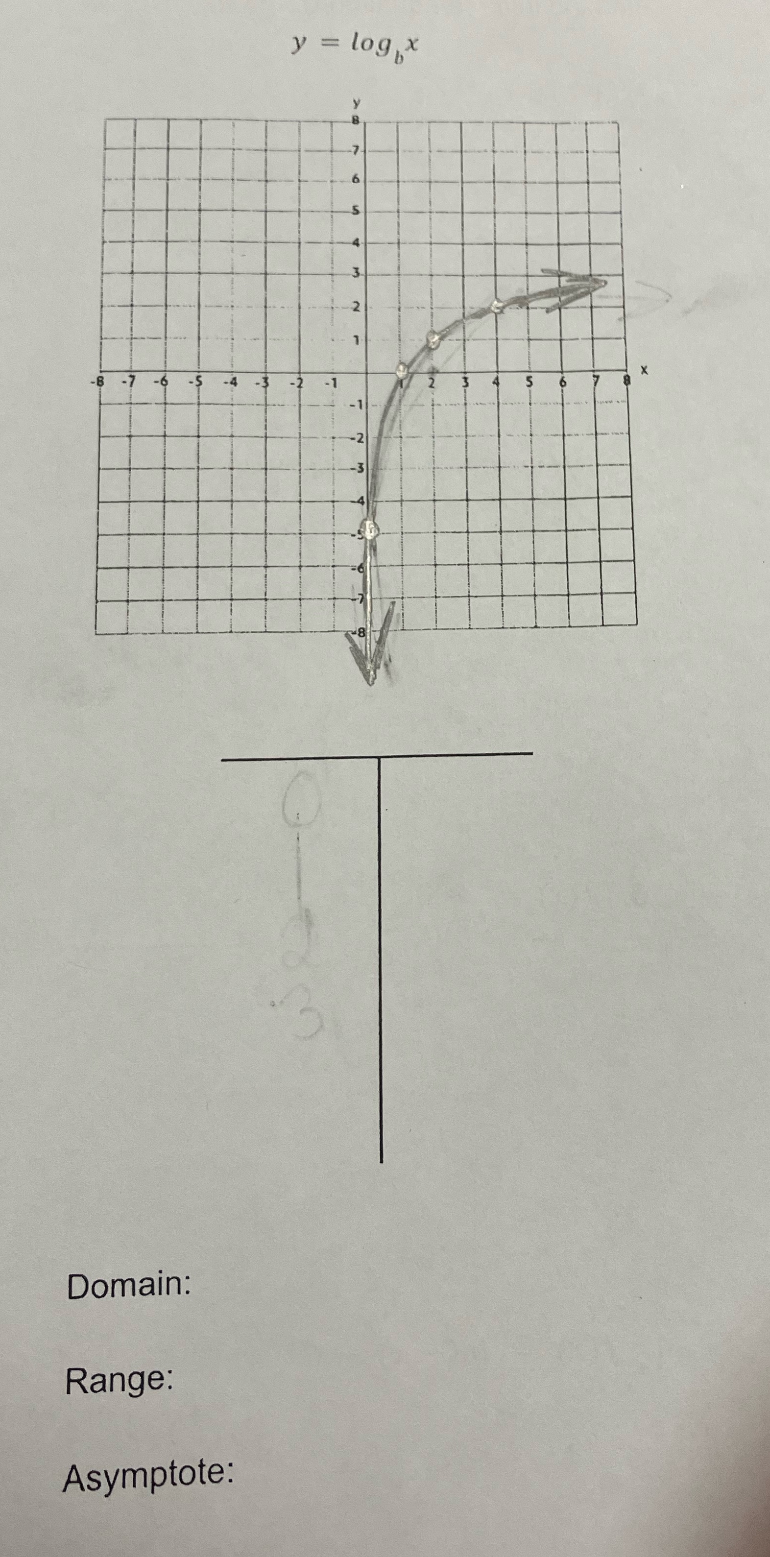 How do you solve this inverse log \f
