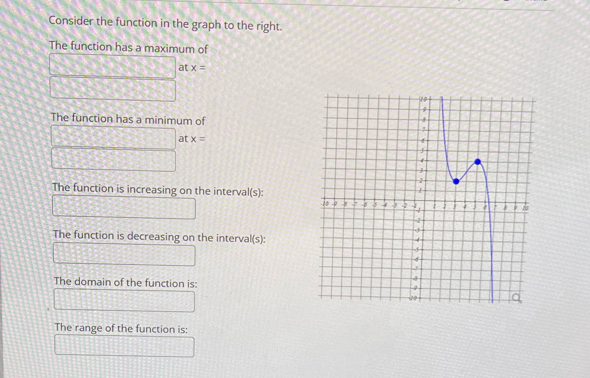 Consider the function in the graph to the right.