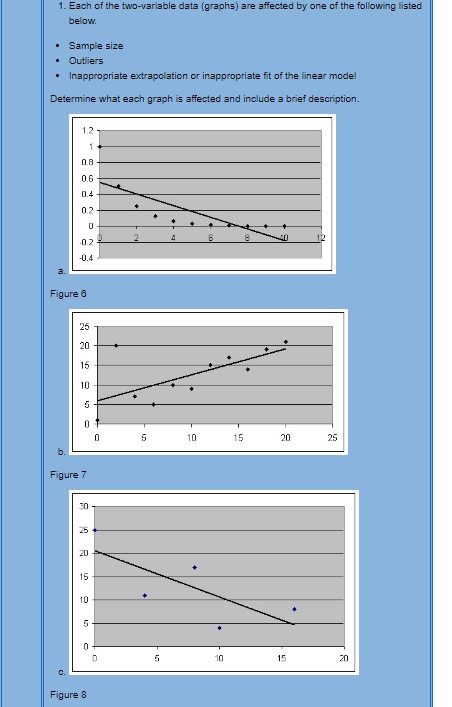 1. Each of the two-variable data (graphs) are