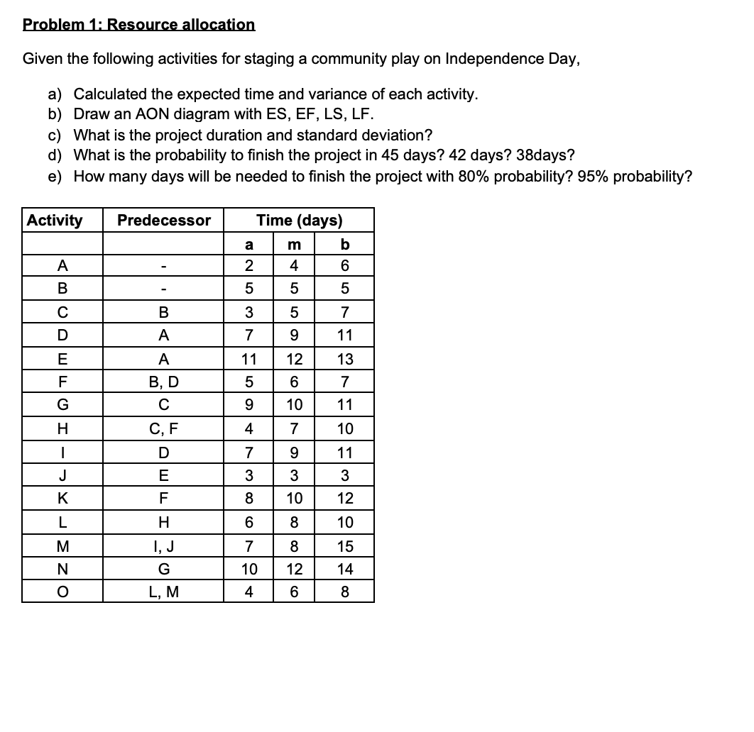 Problem 1: Resource allocation Given the