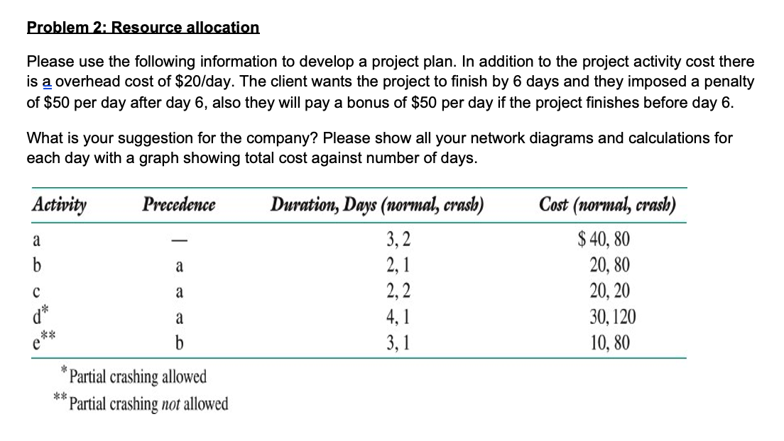 Problem 1: Resource allocation Given the