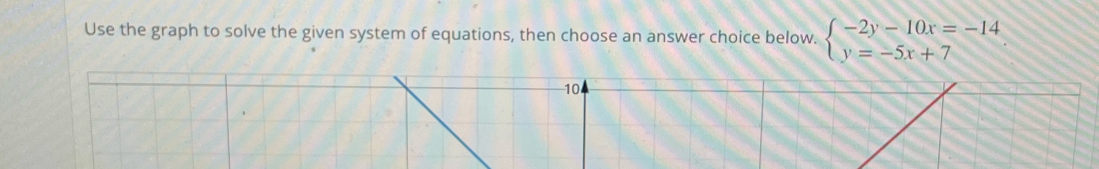 Use the graph to solve the given system of