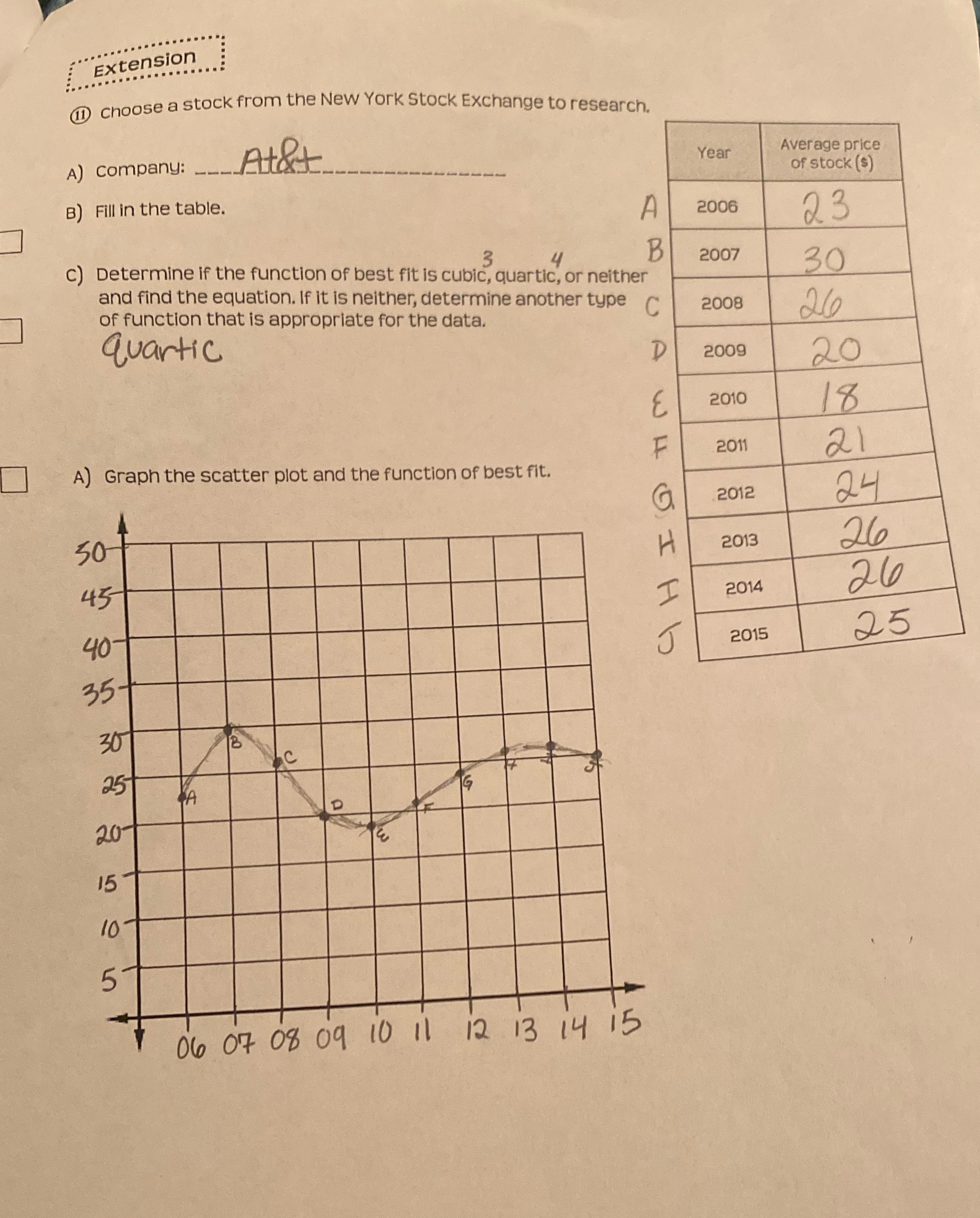 I did most of it but a little confused on how to