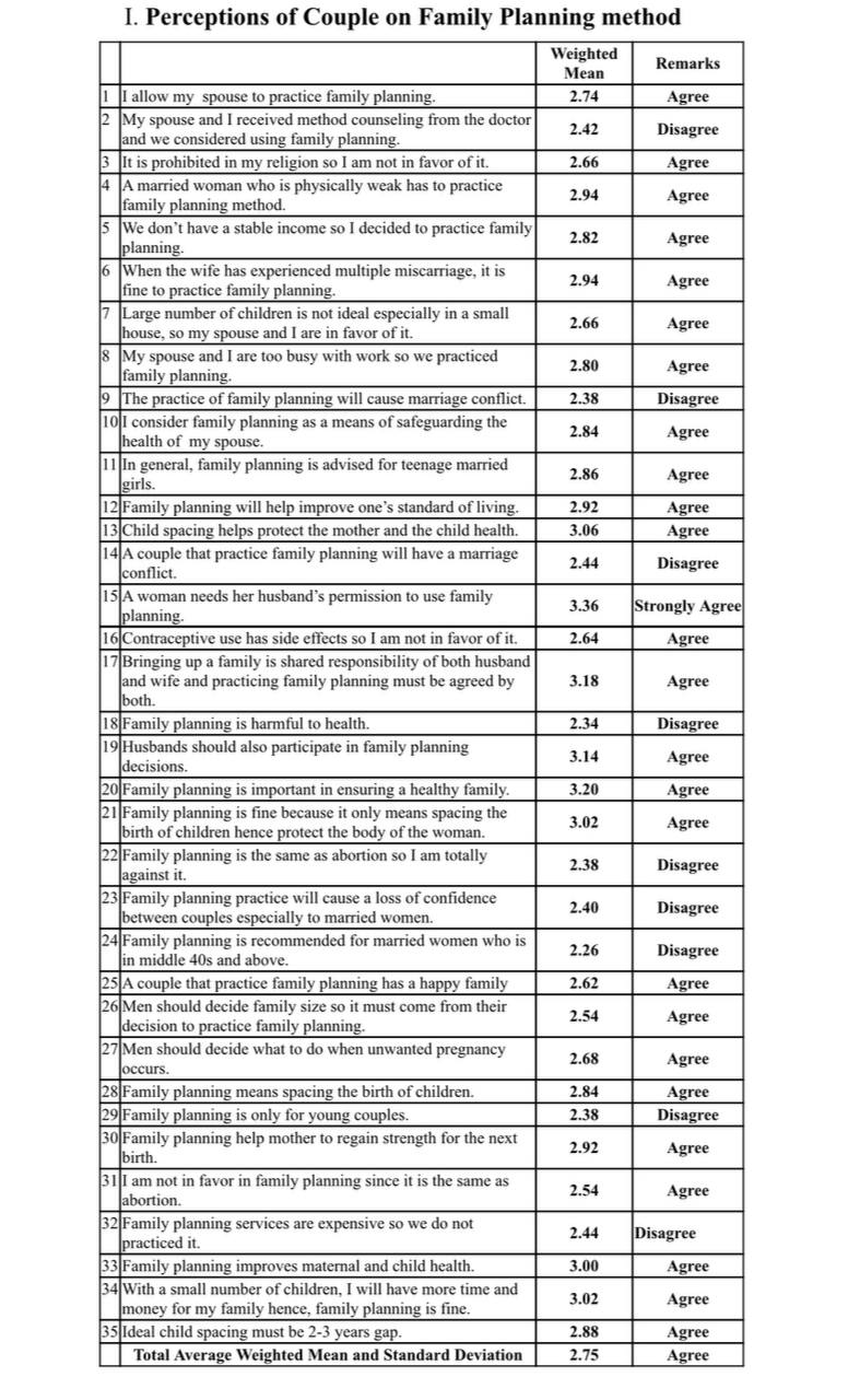 Interpret the following: I. Perceptions of Couple