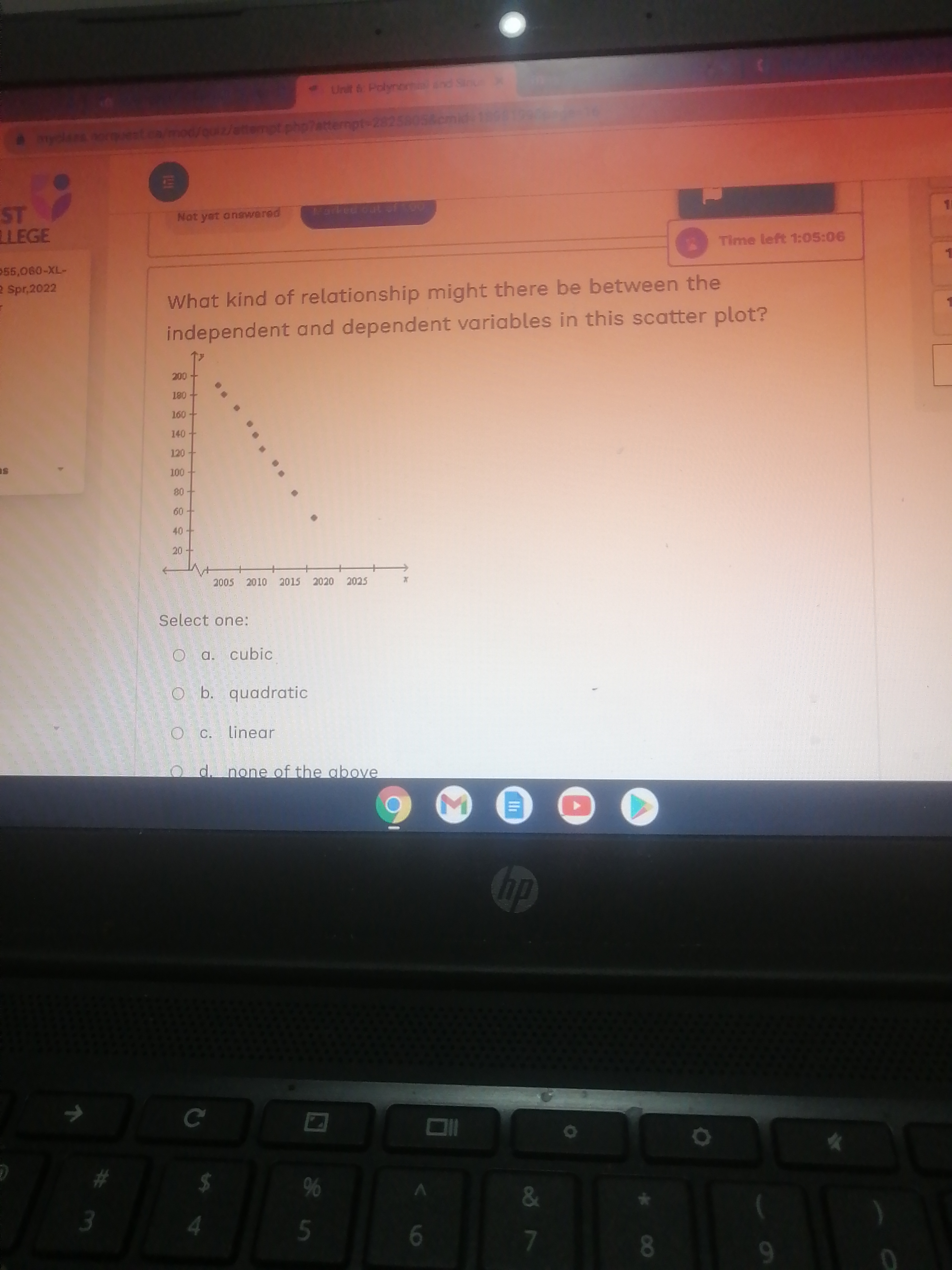 Unit 6: Polynomial and Sinus x myclass.