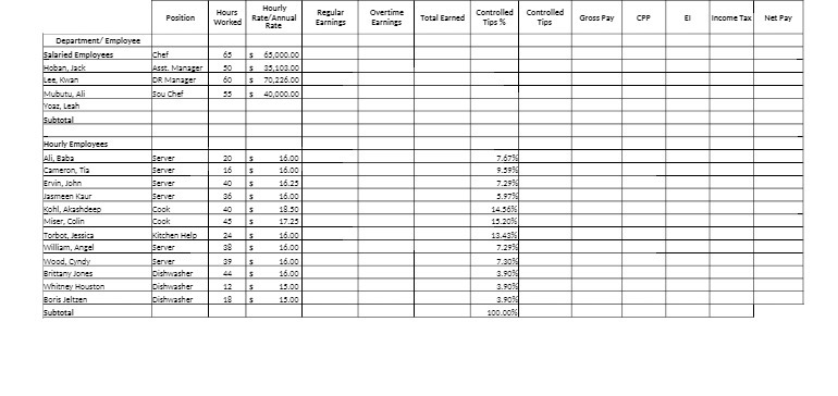 Hours Hourly Regular Overtime Controlled
