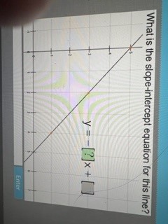 What is the slope-intercept equation for this