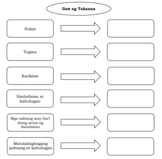 Hlaw ng Tahanan Sukat Tugma Kariktan Simbolismo