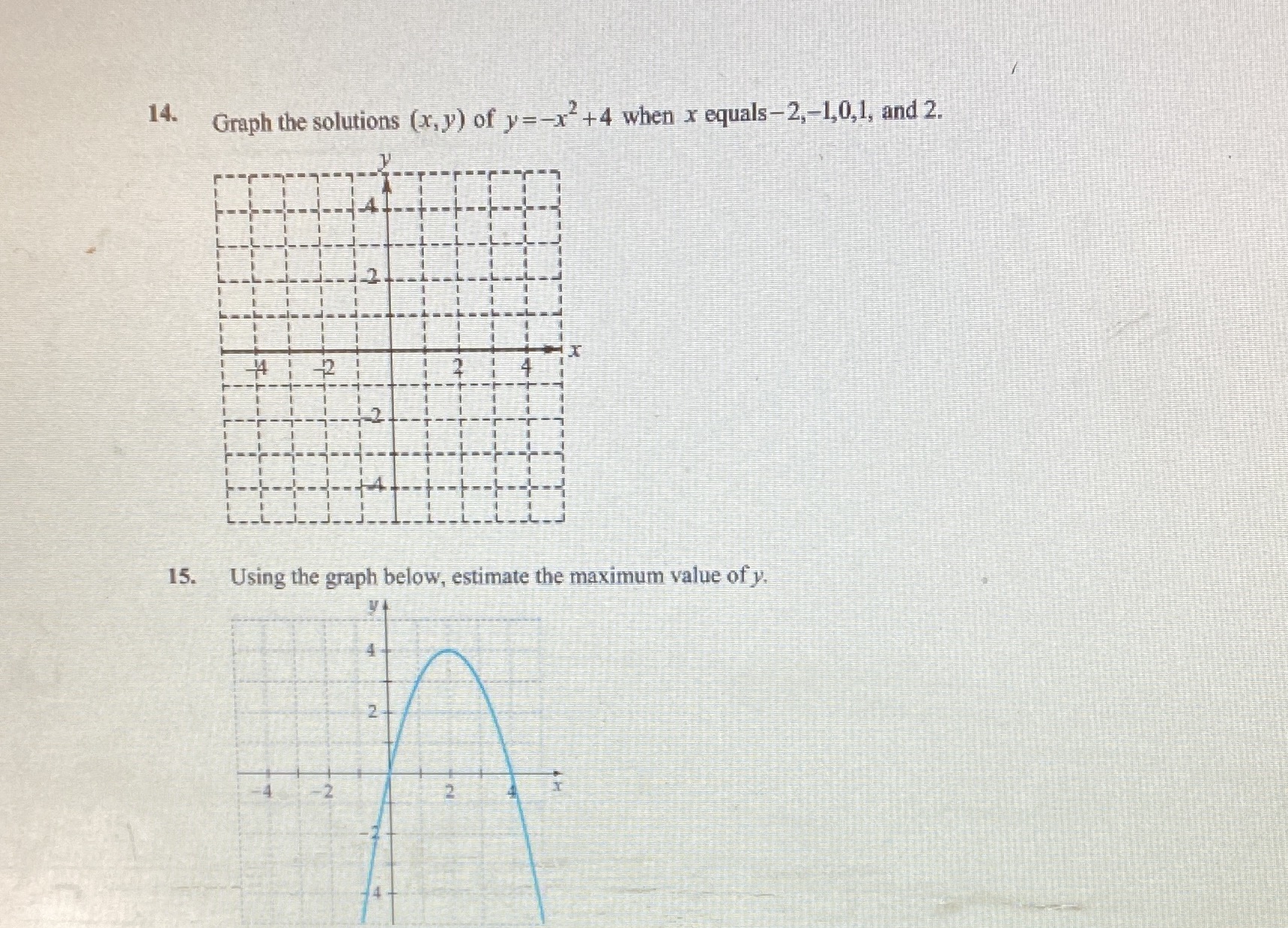 14. Graph the solutions (x, y) of y=-x-+4 when x