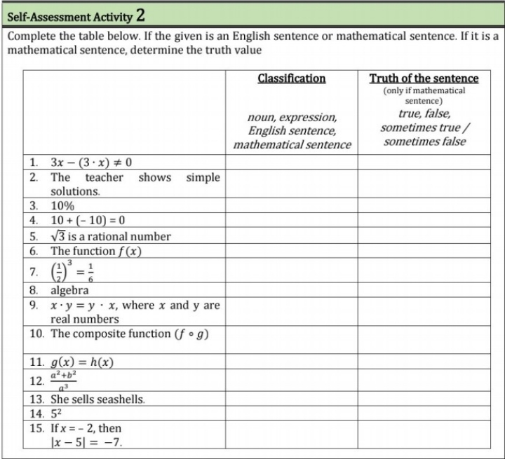 Mathematics In The Modern World Self-Assessment