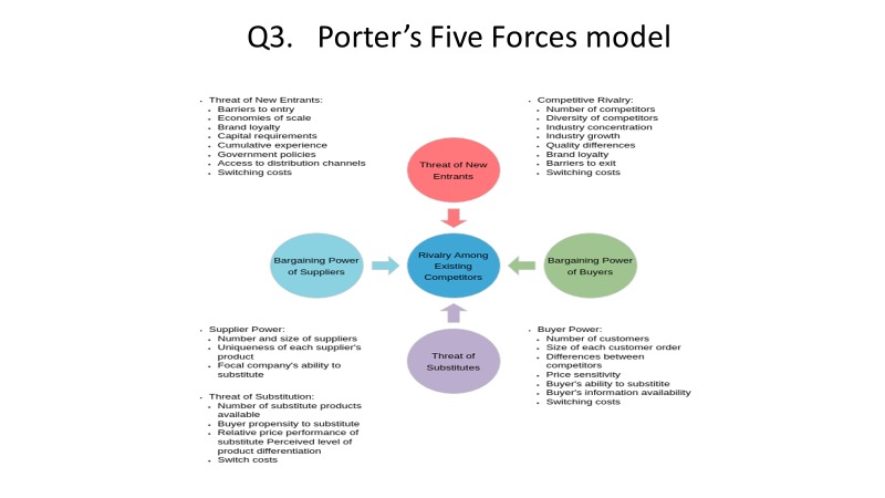 words requirement is 700 for EACH QUESTION.