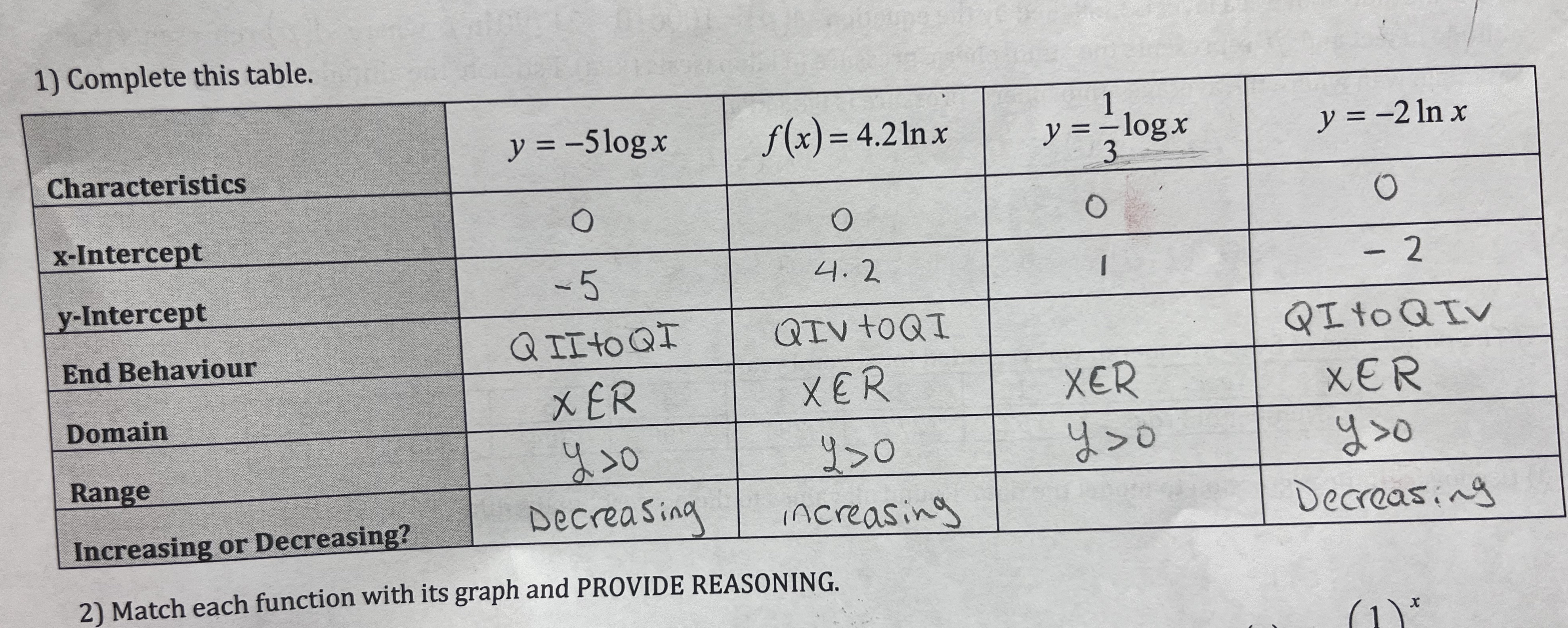 Please help 1) Complete this table. y = -5logx
