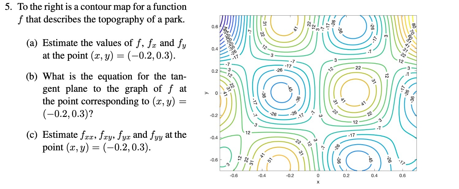5. To the right is a contour map for a function f