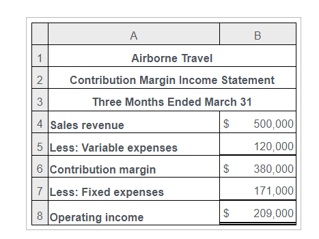 A B 1 Airborne Travel 2 Contribution Margin