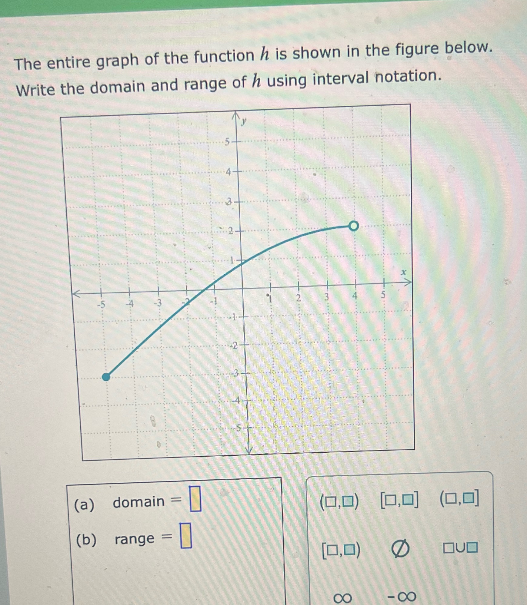 The entire graph of the function h is shown in