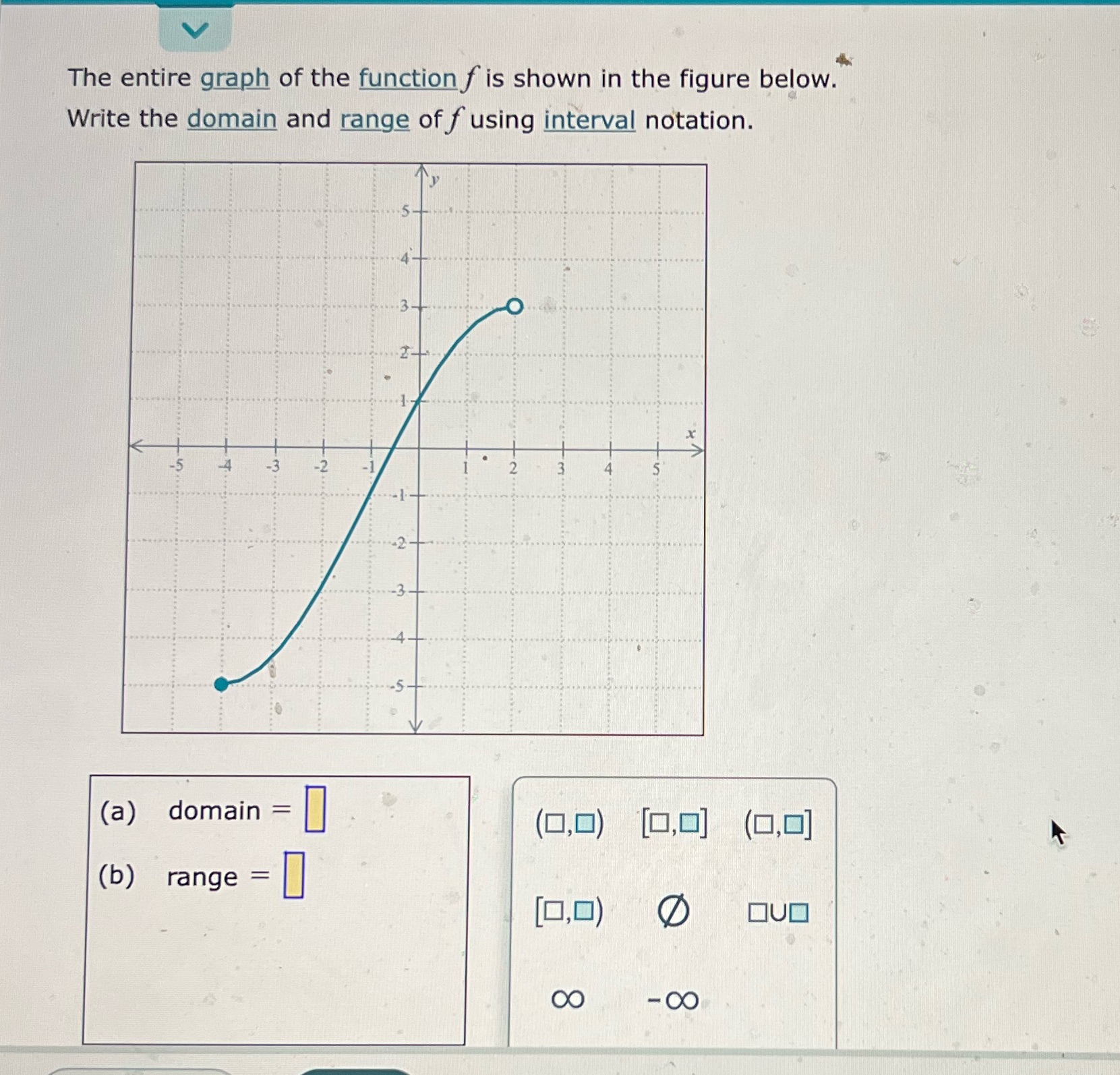 The entire graph of the function f is shown in