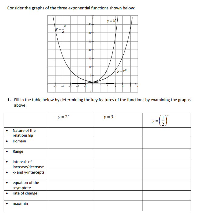 Consider the graphs of the three exponential