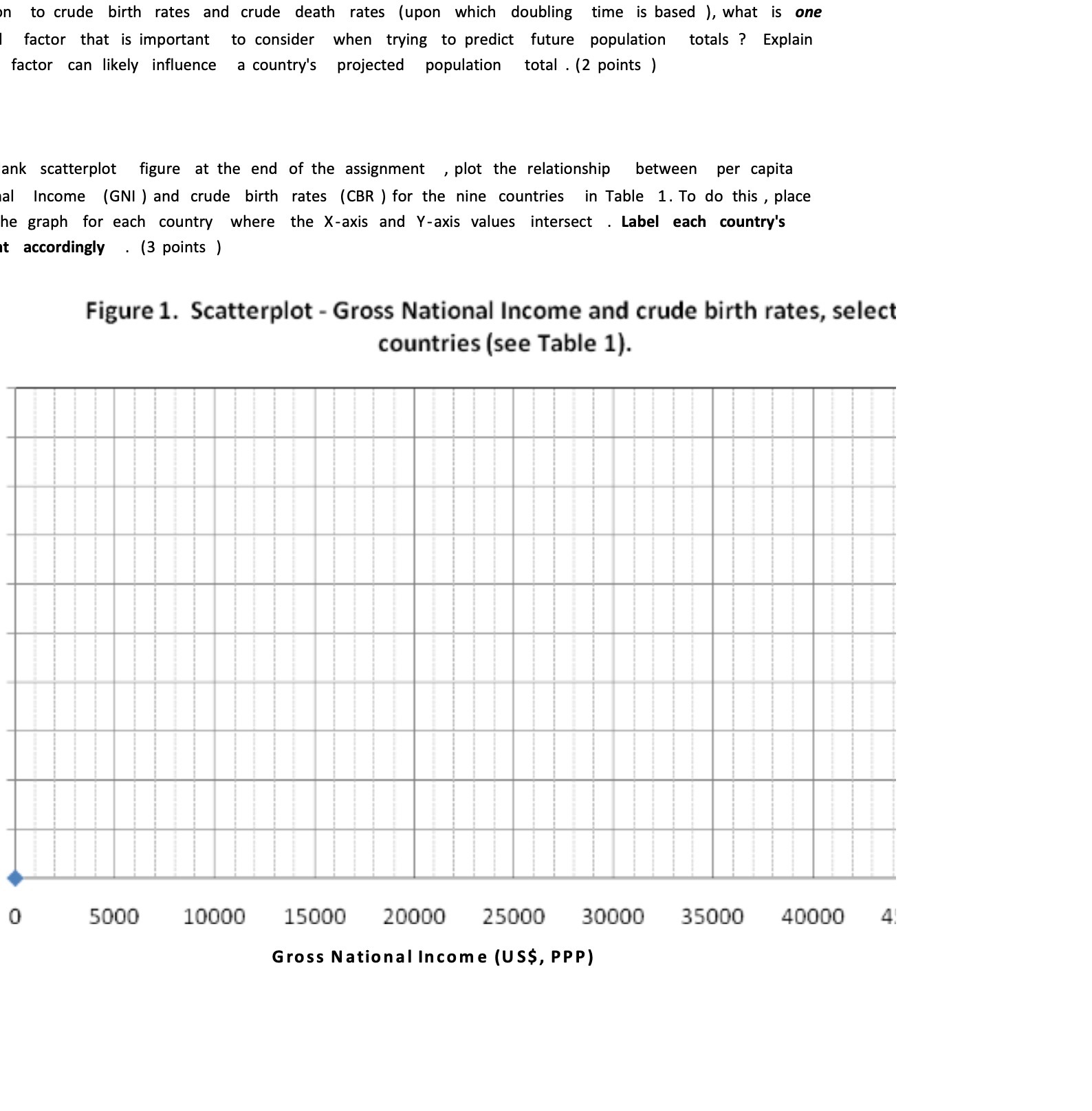 in to crude birth rates and crude death rates