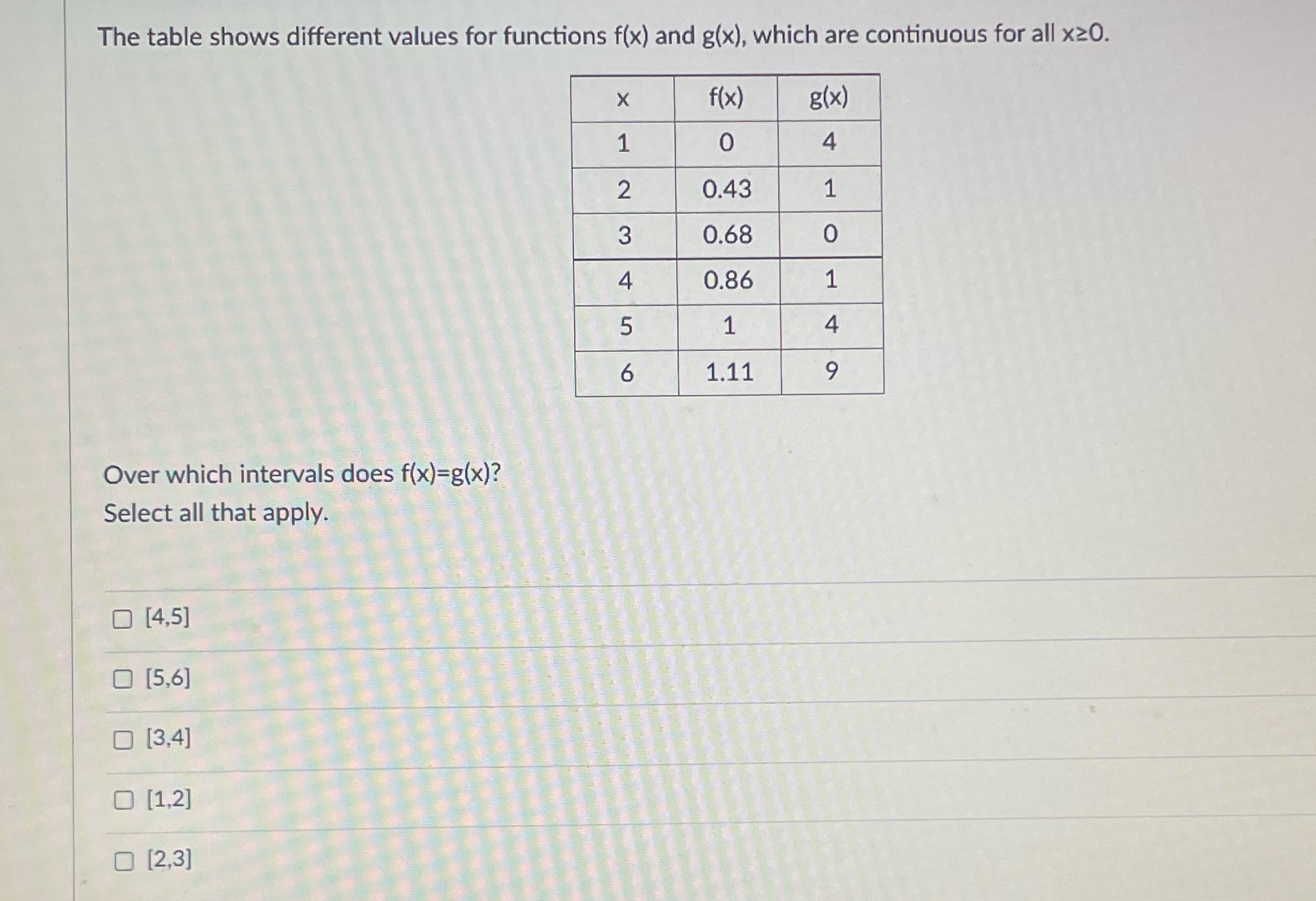 The table shows different values for functions