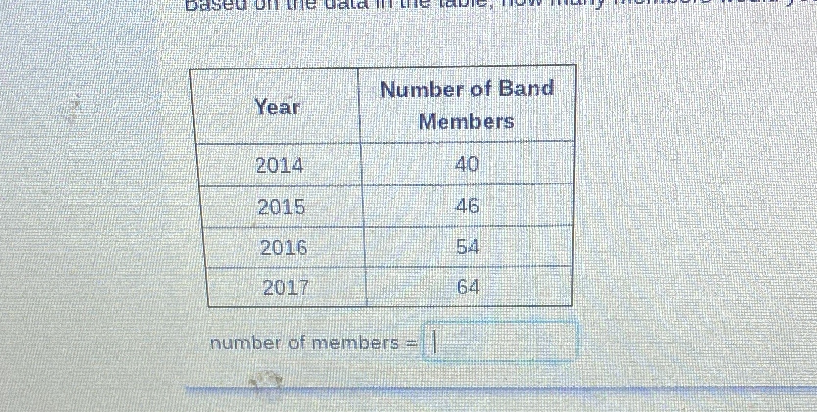 Number of Band Year Members 2014 40 2015 46 2016