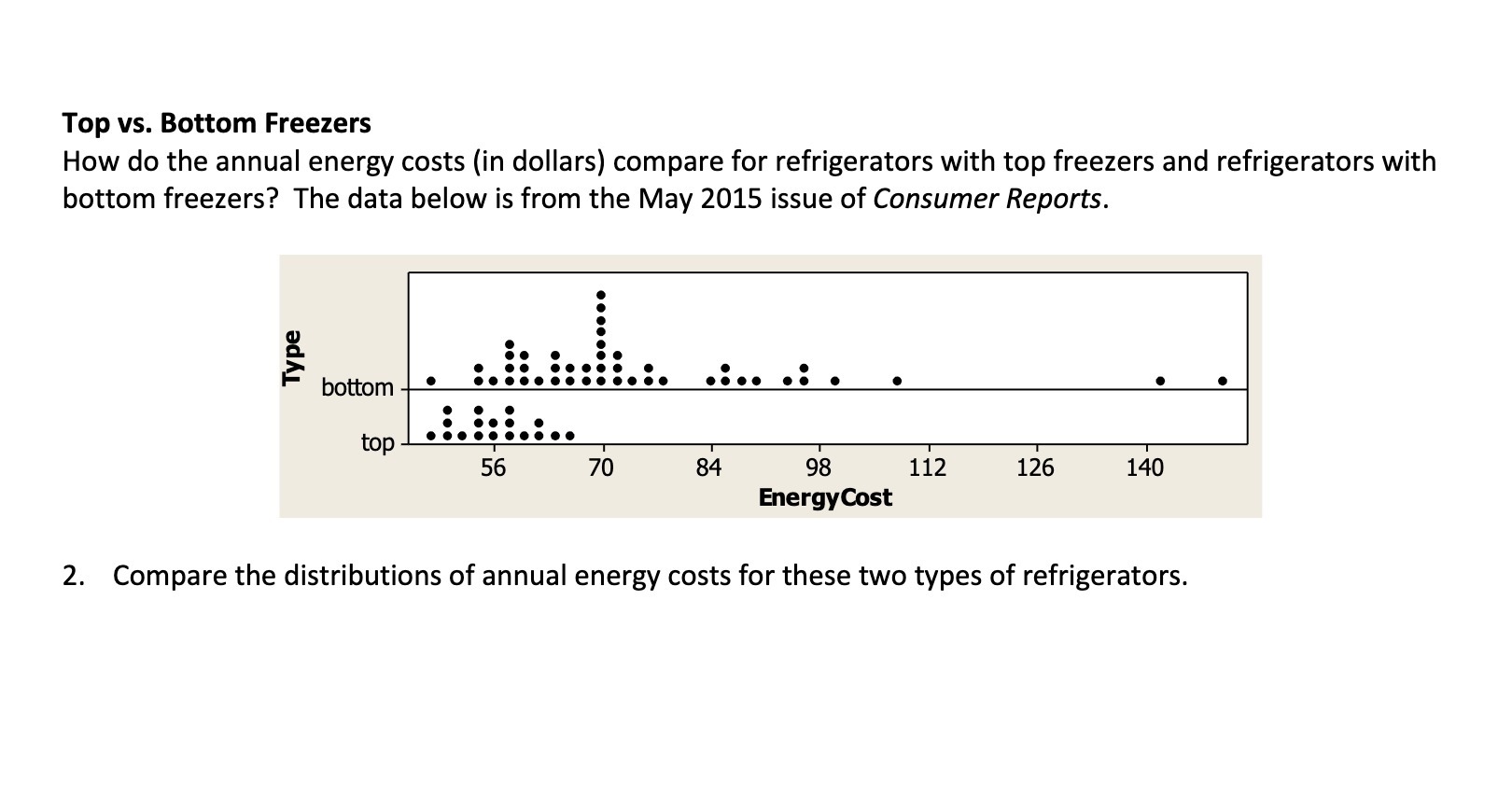 Top vs. Bottom Freezers How do the annual energy