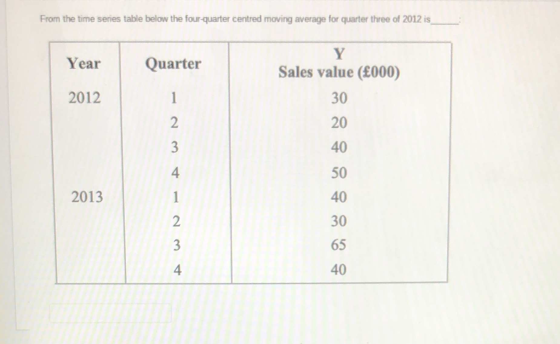 From the time series table below the four-quarter