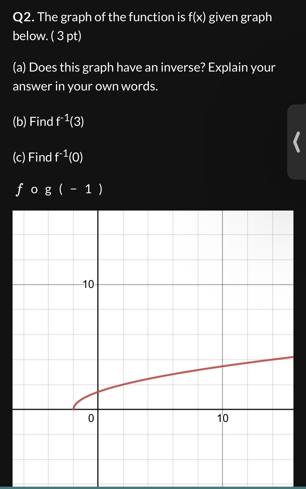 Q2. The graph of the function is f(x) given graph