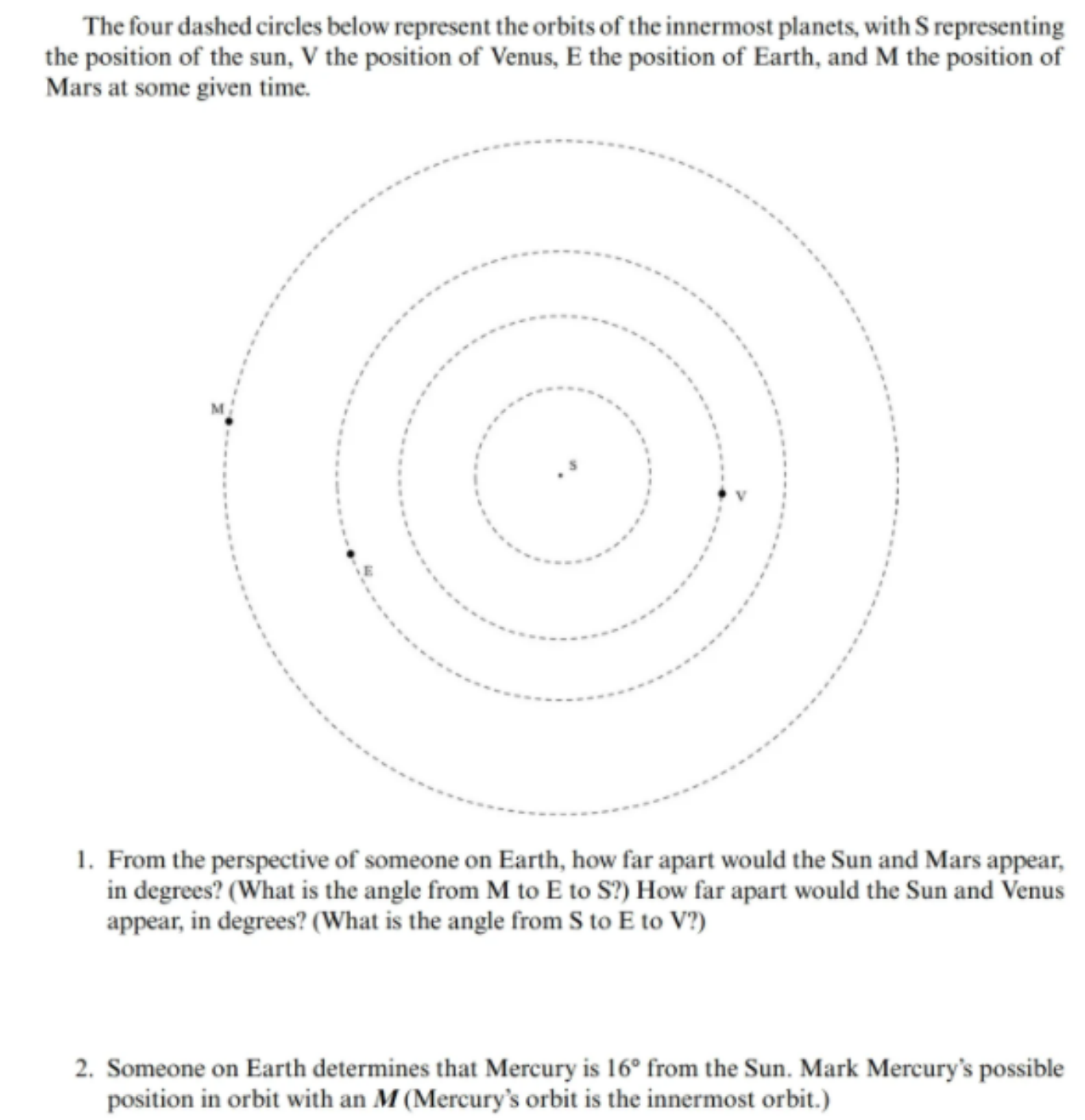 The four dashed circles below represent the