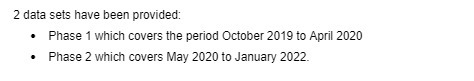 2 data sets have been provided: Phase 1 which