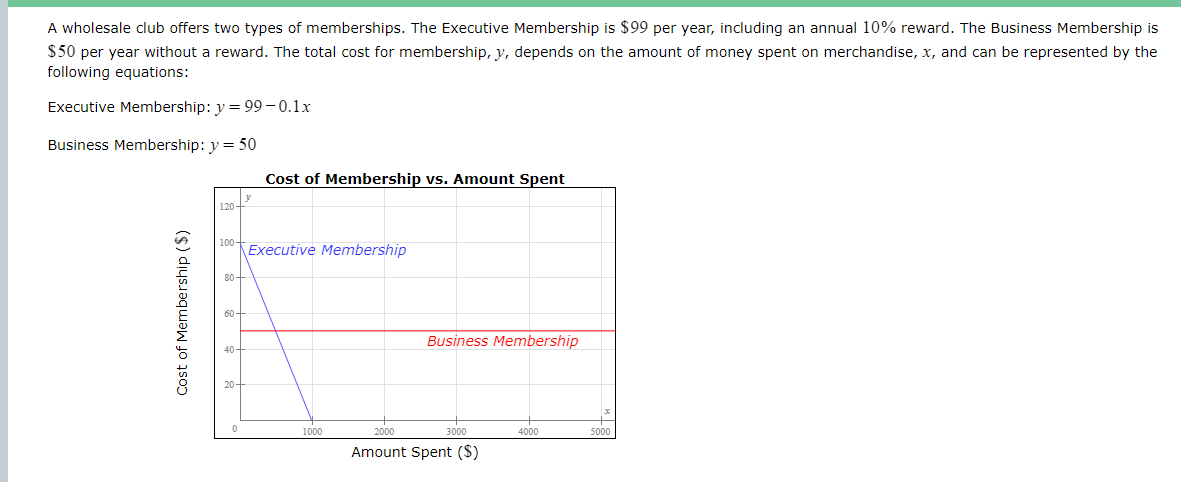 A wholesale club offers two types of memberships.