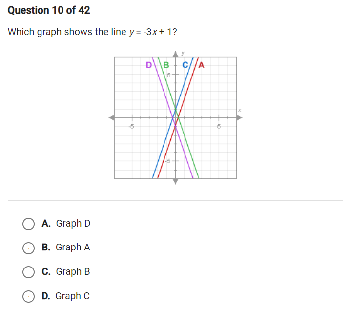 Question 10 of 42 Which graph shows the line y =