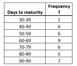 Topic 1 - Organizing and Graphing Data 1.The