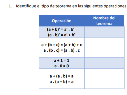1. Identifique el tipo de teorema en las