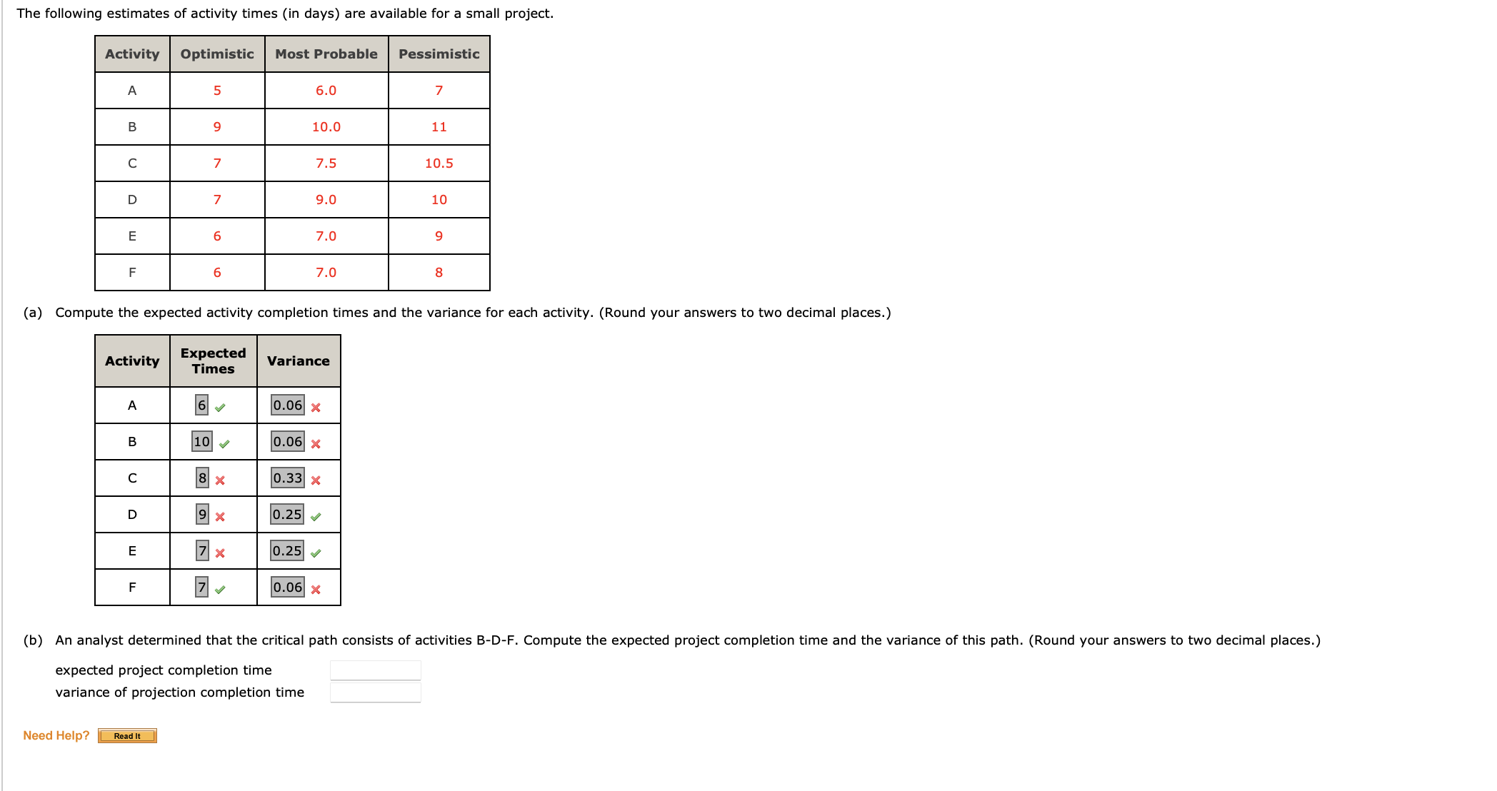The following estimates of activity times (in