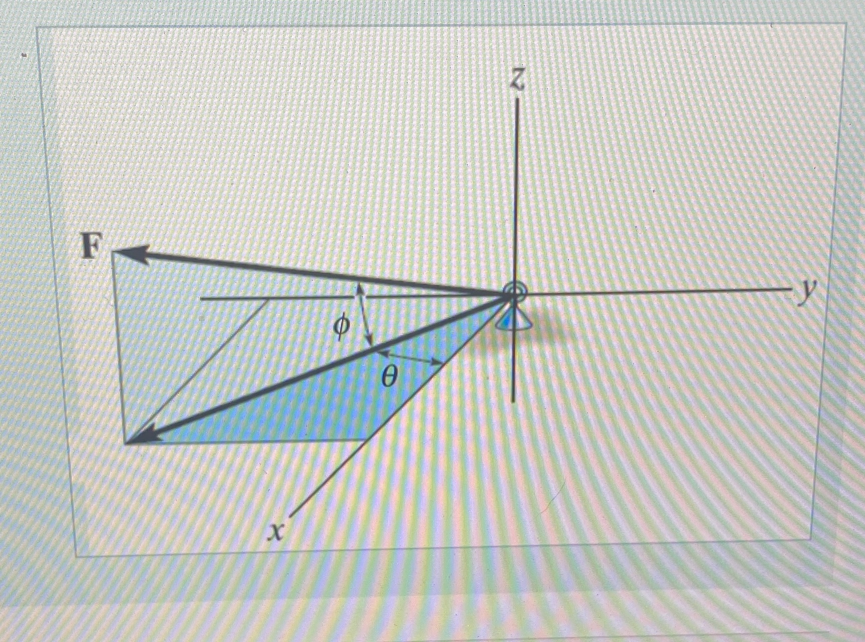 F= 170N Theta= 20 degreesPhi= 66 degreesWrite the