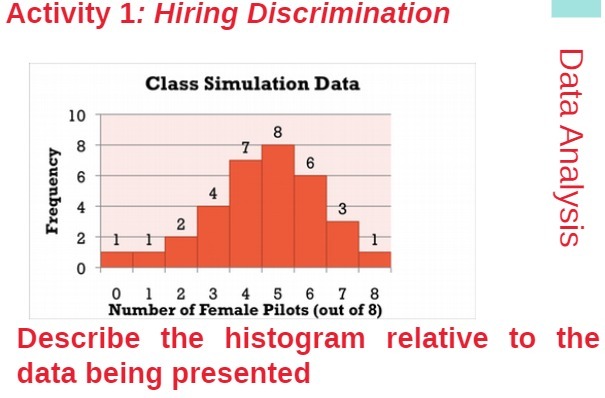 Activity 1: Hiring Discrimination Class