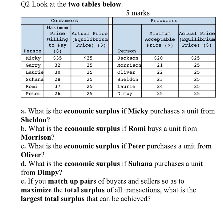 List the questions as A and B through E. Answer